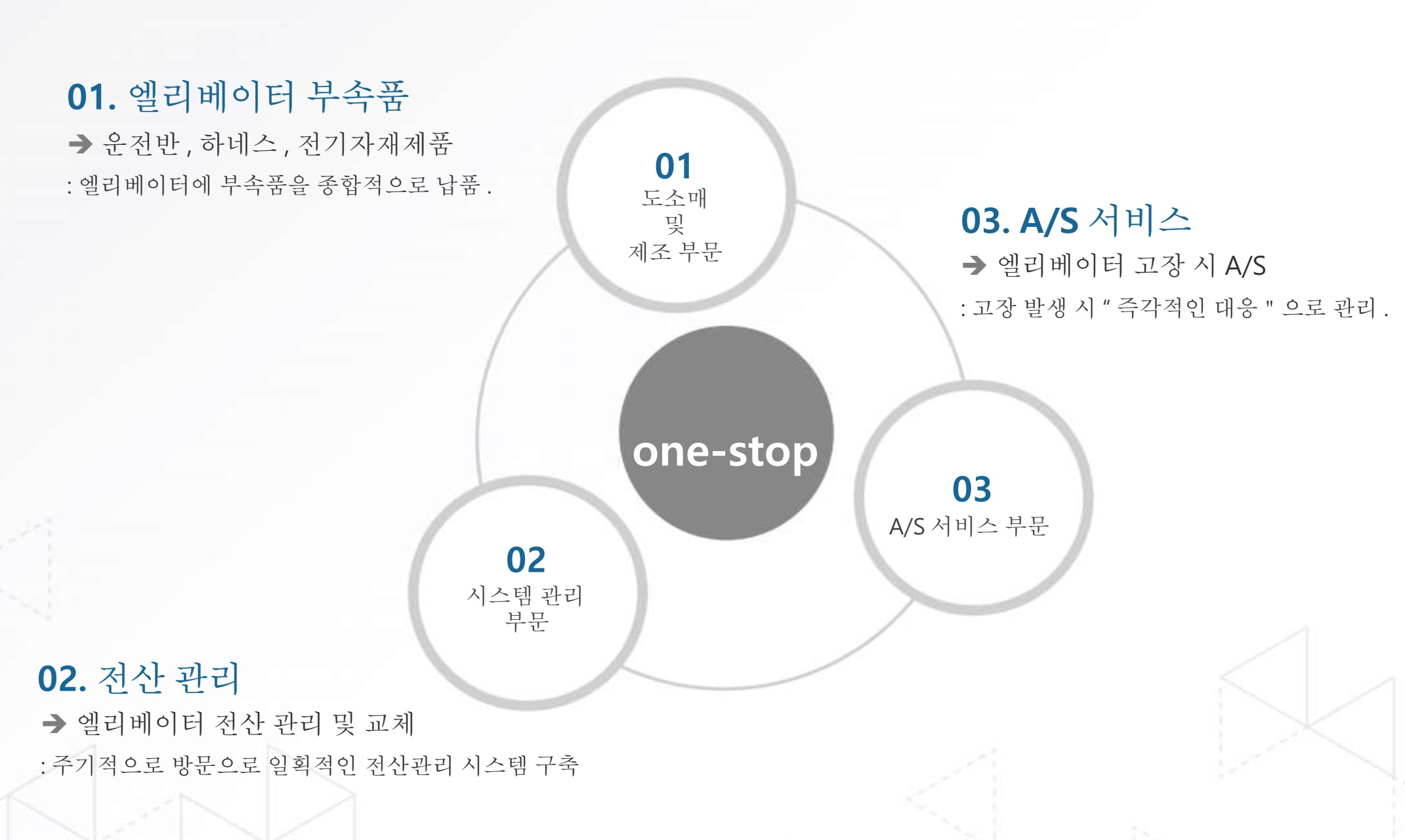 와이제이엘텍 사업영역 와이제이엘텍 사업영역